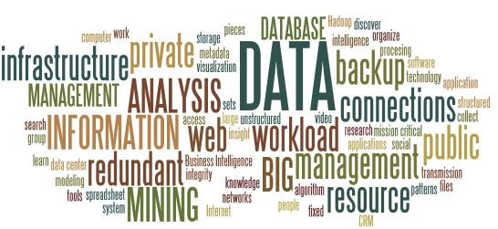 Cumulative Volume of Organizational Data