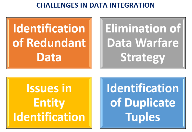 challenges in data integration