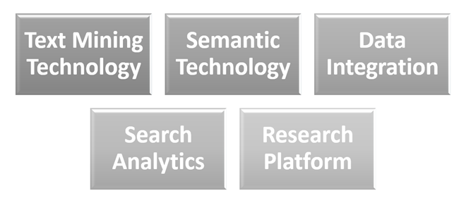 3rdi search features