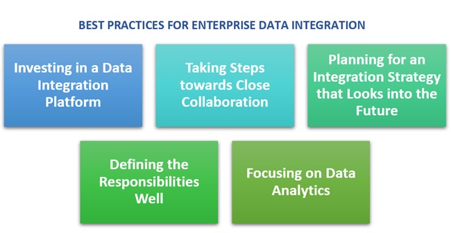 Best Practices for Enterprise Data Integration