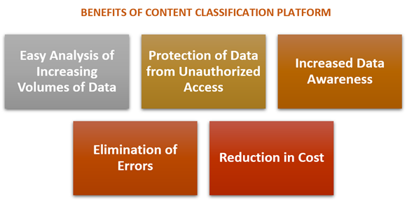 content classification benefits