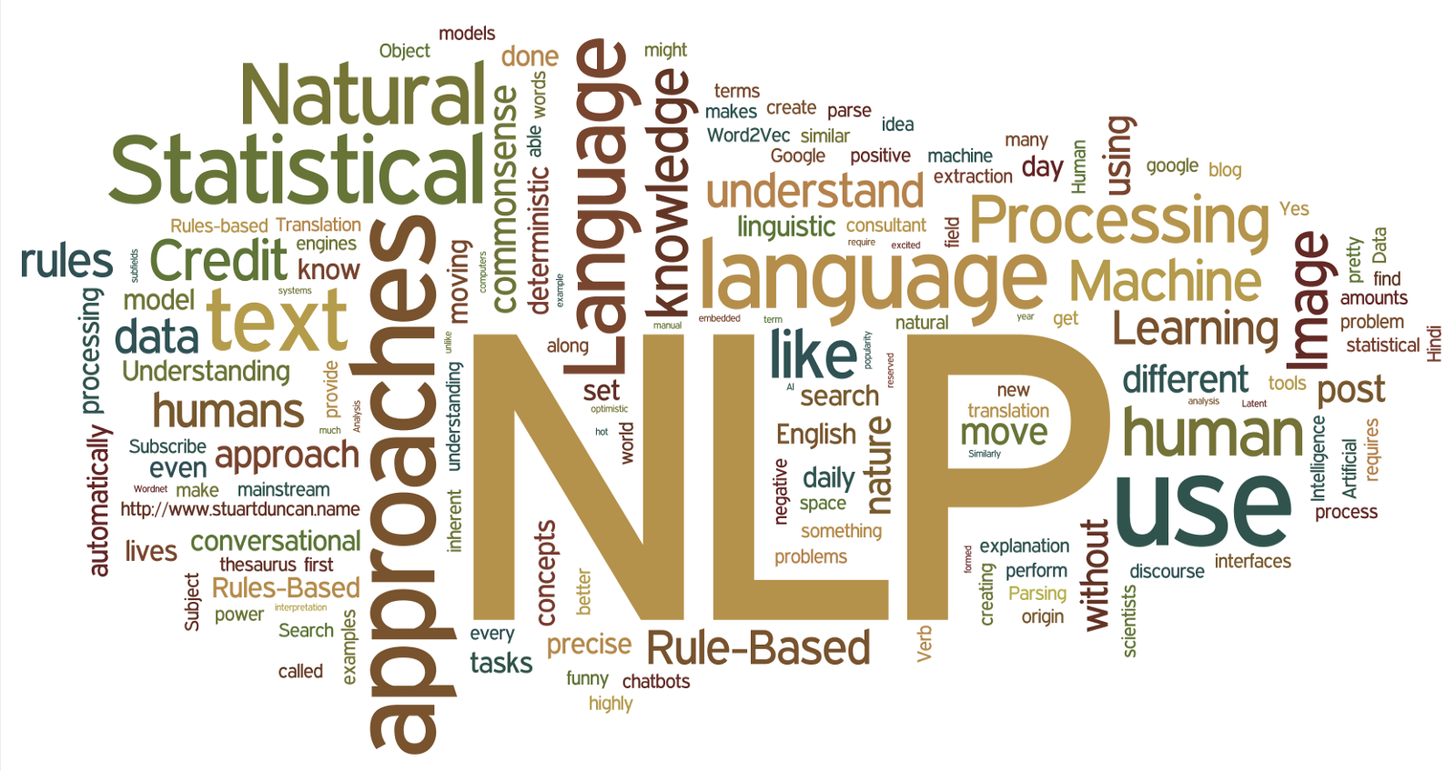 NLP