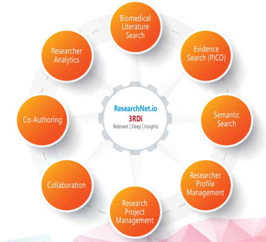 ResearchNet.io Powered by 3RDi Search