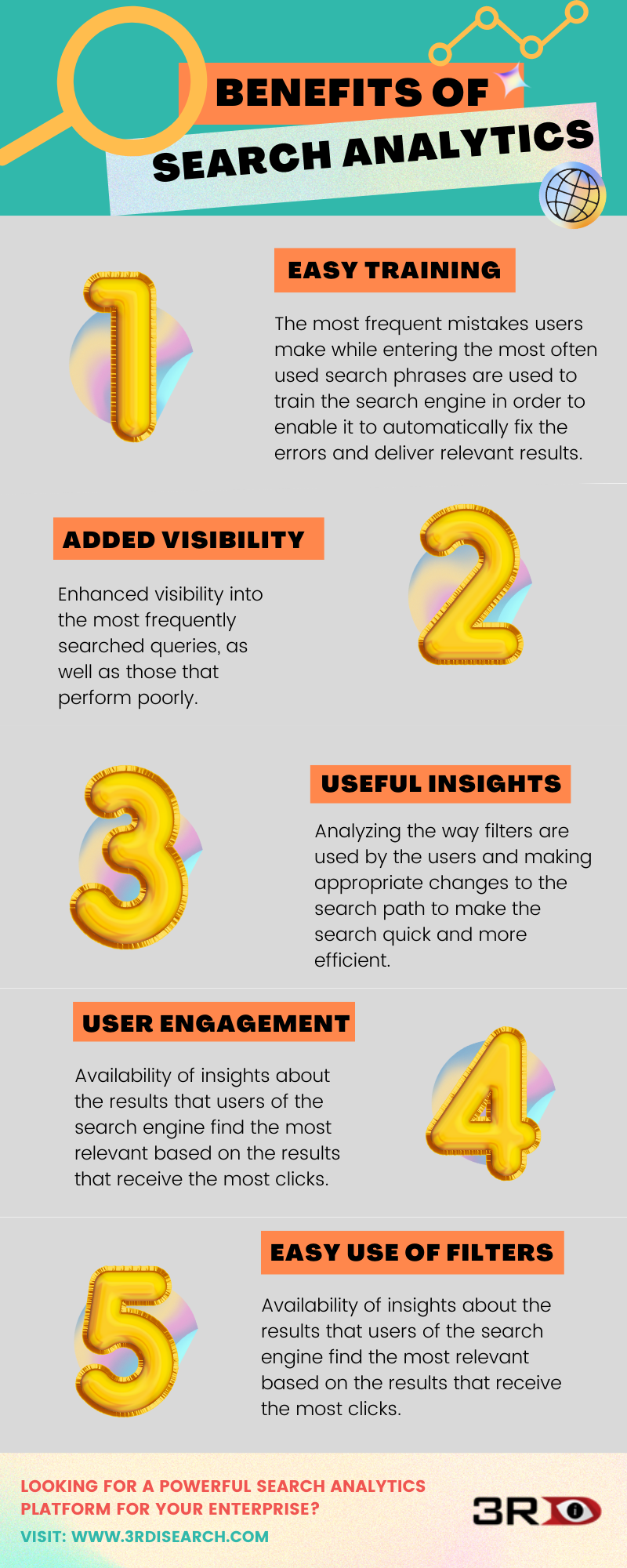 Search analytics