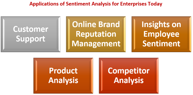sentiment analysis applications